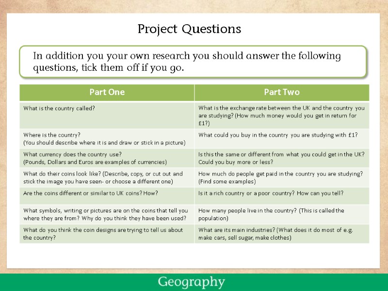 Project Questions In addition you your own research you should answer the following questions,